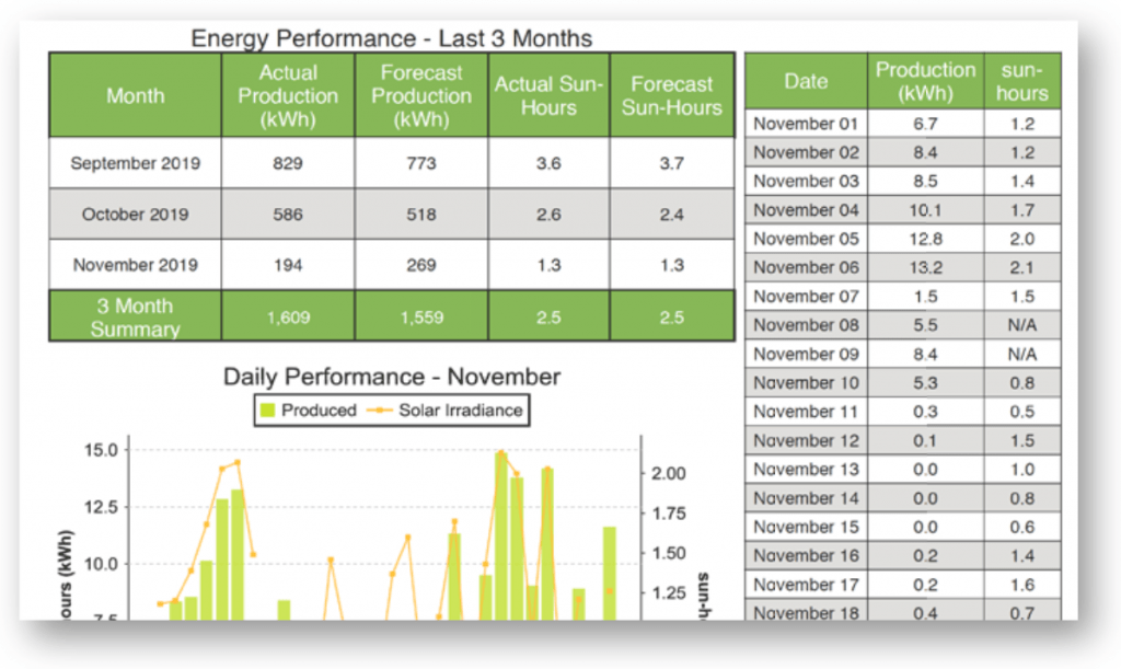 solar-monitoring