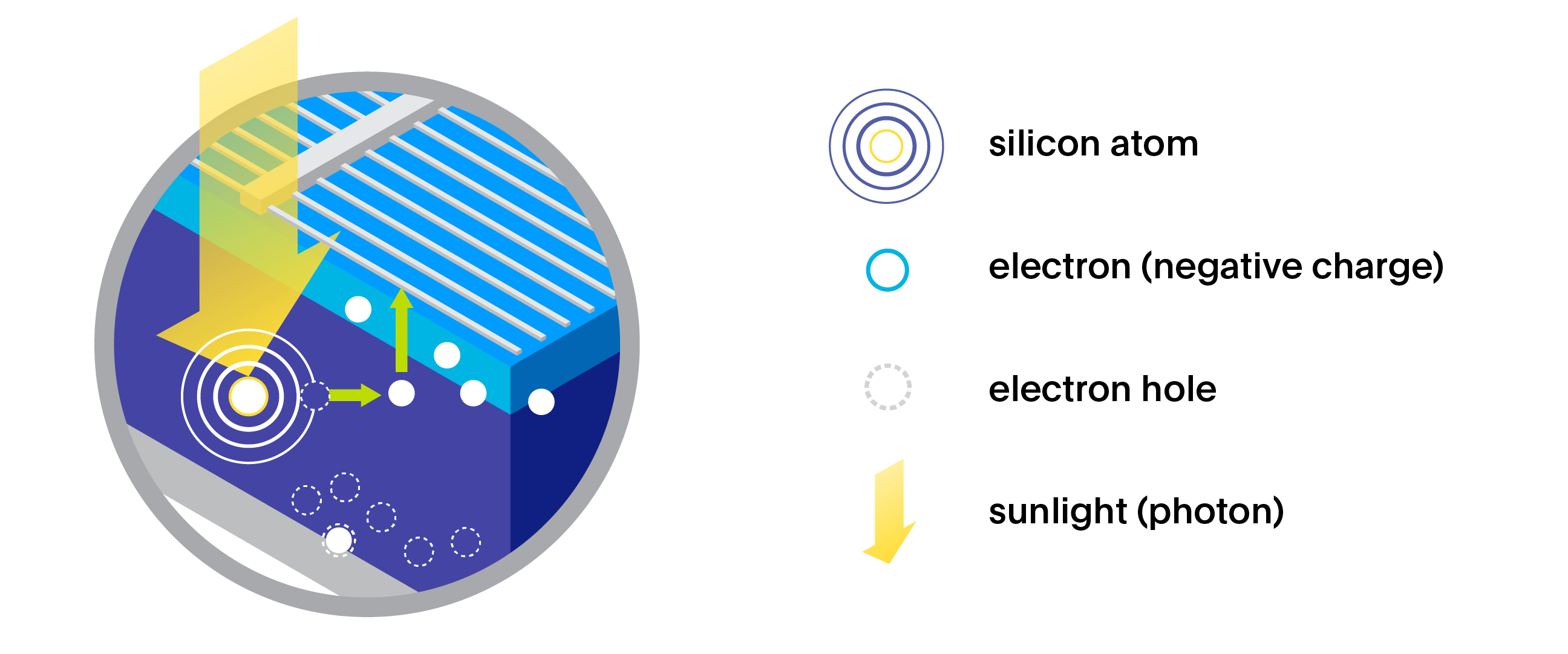 How does solar work? VCT Group